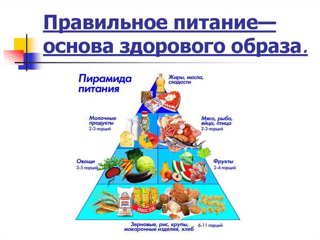 Информация по здоровому питанию школьников.